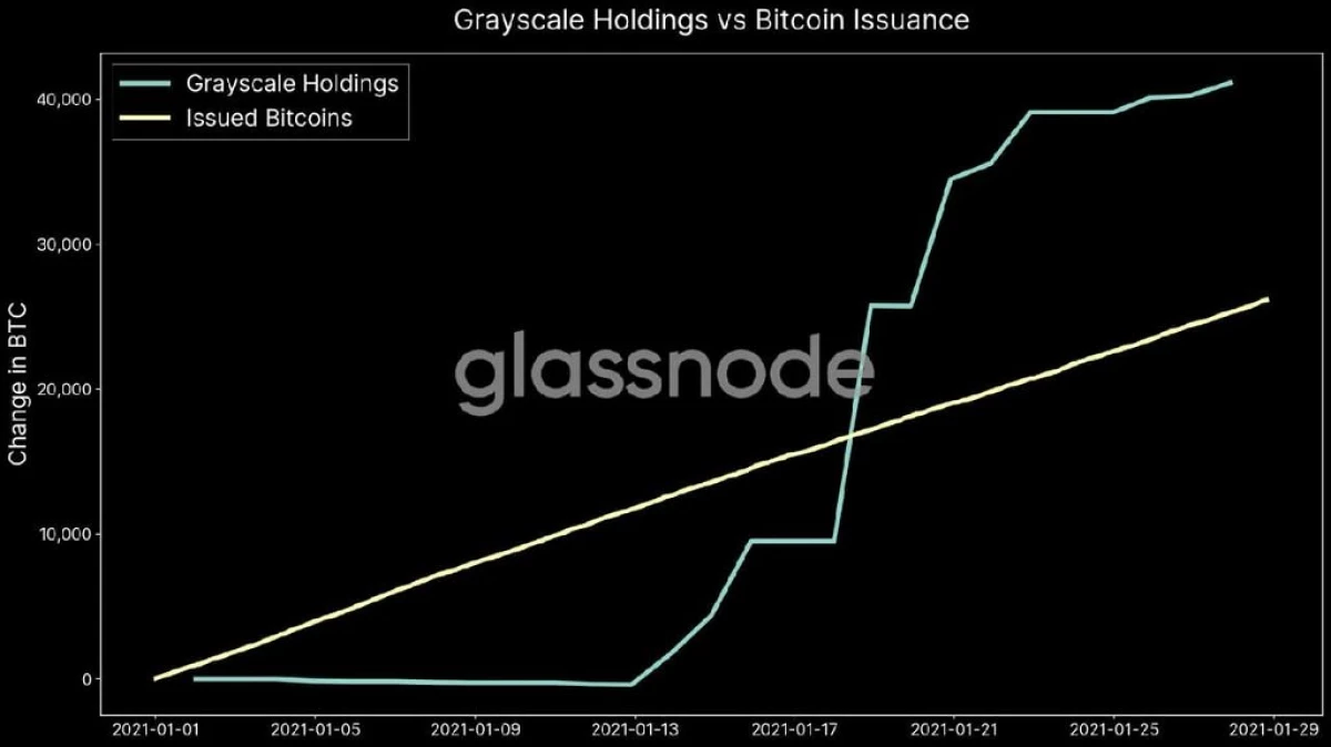 Finansanalytiker berättade hur underskottet av bitcoins kan påverka kursen Cryptocurrency 10077_1