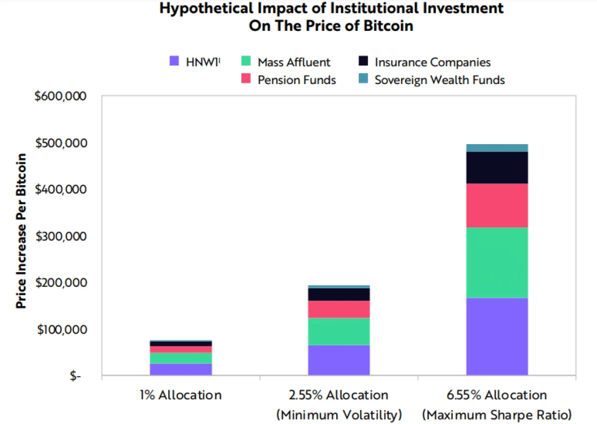 Taloudelliset analyytikot kertoi, miten bitcoinsin alijäämä voi vaikuttaa kurssiin Cryptocurrency 10077_4