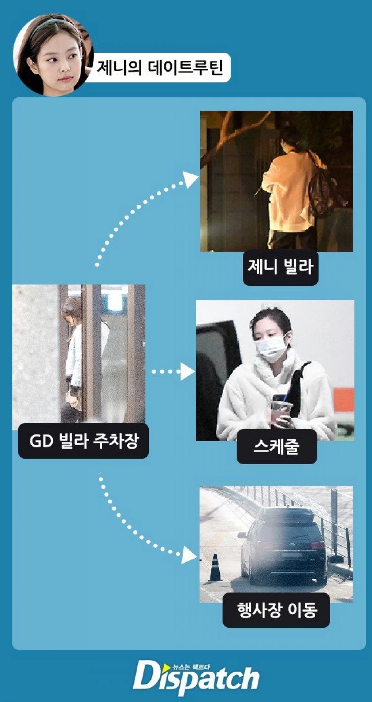 Bigbang থেকে BlackPink এবং G-Dragon থেকে জেনি পূরণ: সব বিবরণ 10090_1