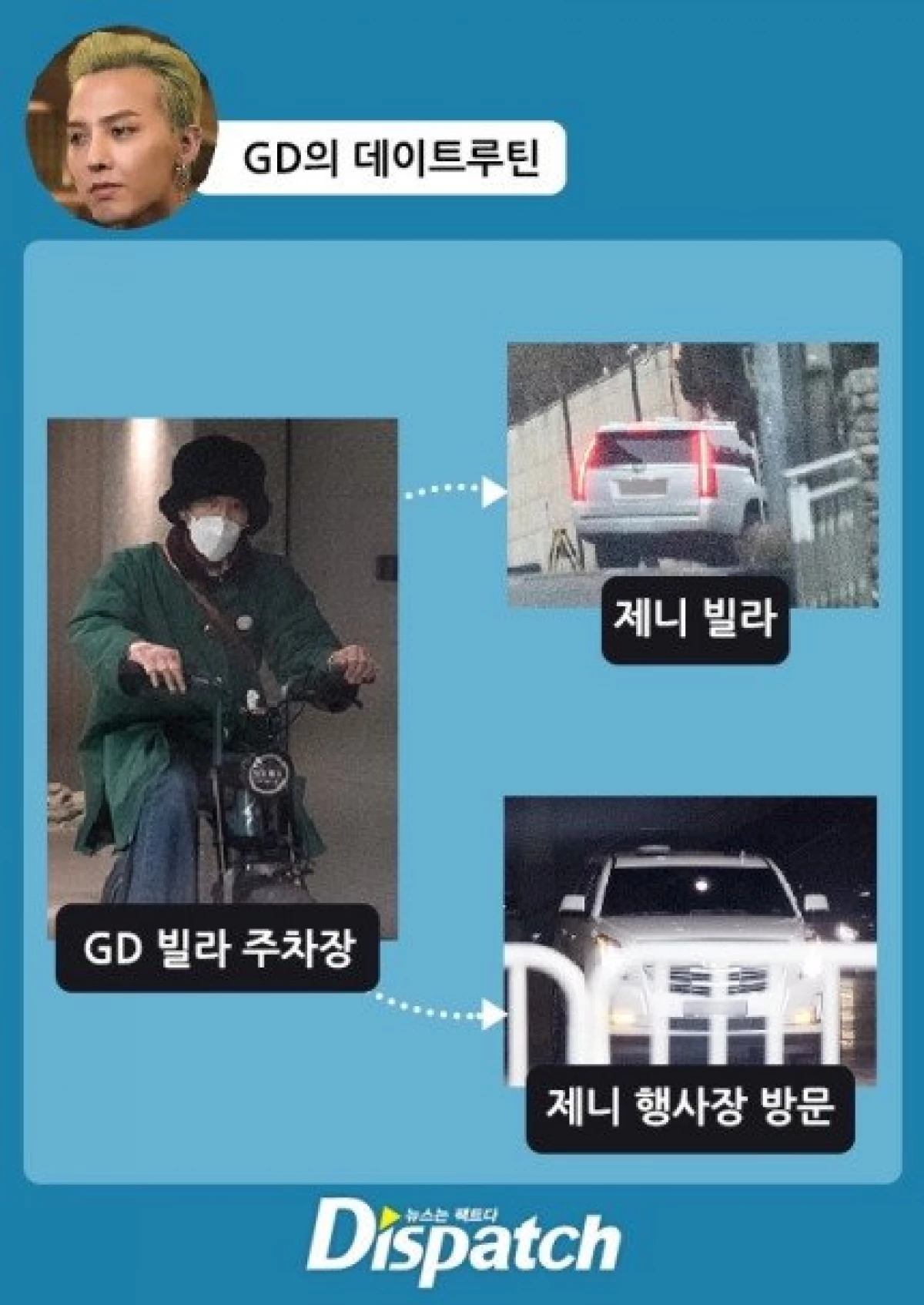 Bigbang থেকে BlackPink এবং G-Dragon থেকে জেনি পূরণ: সব বিবরণ 10090_2