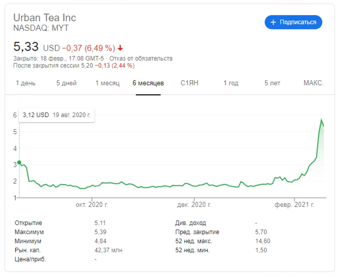 Hiina teeettevõte tegeleb Cryptocurrency kaevandamisega. Mis on tegevuse muutmise põhjus? 10433_2