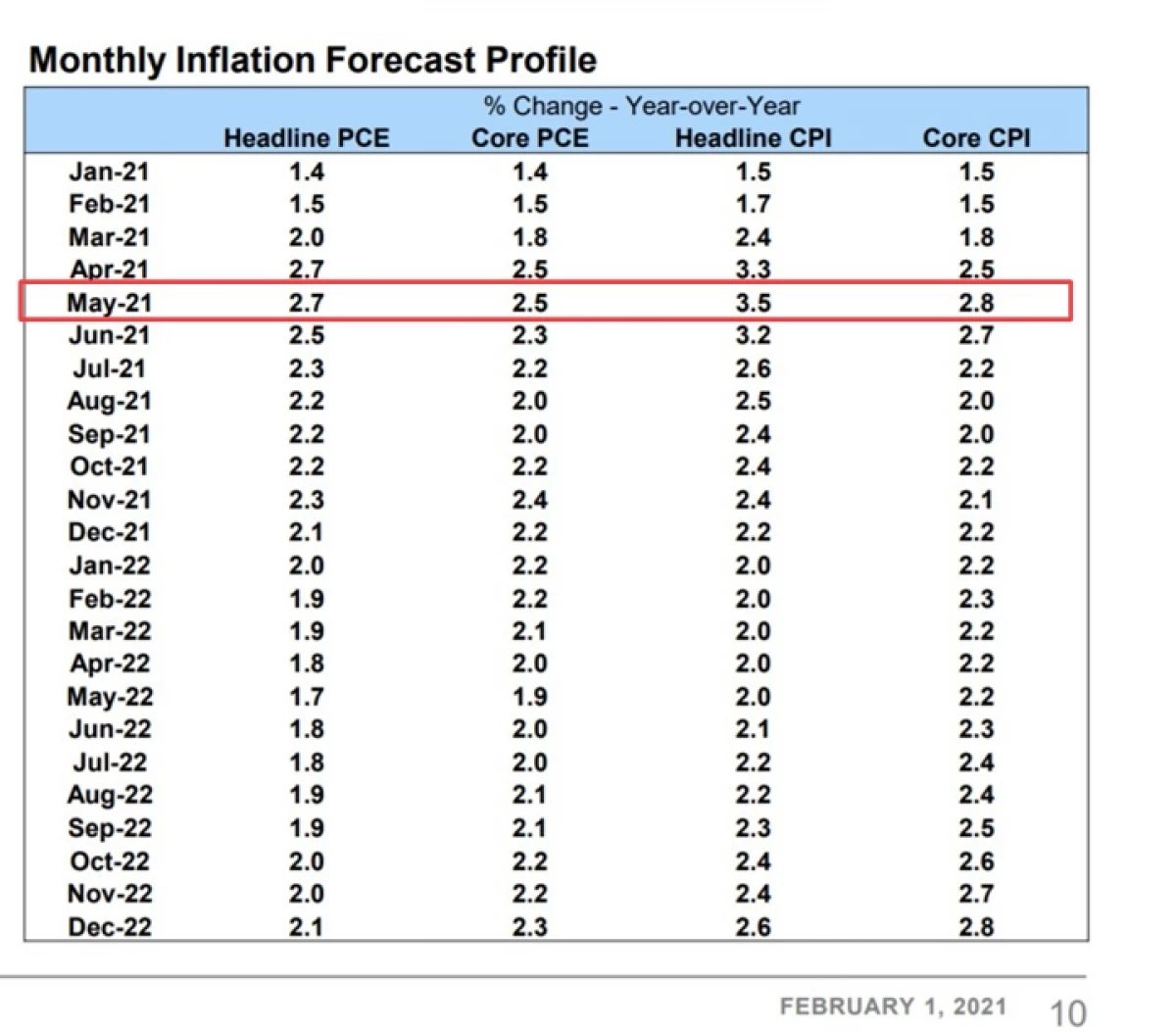 PDG Notes: Inflation 10821_9