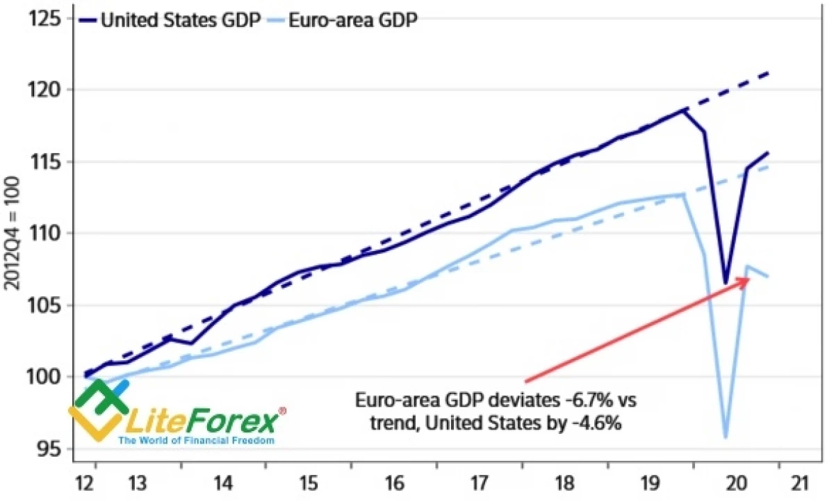 Euro ziet licht aan het einde van de tunnel