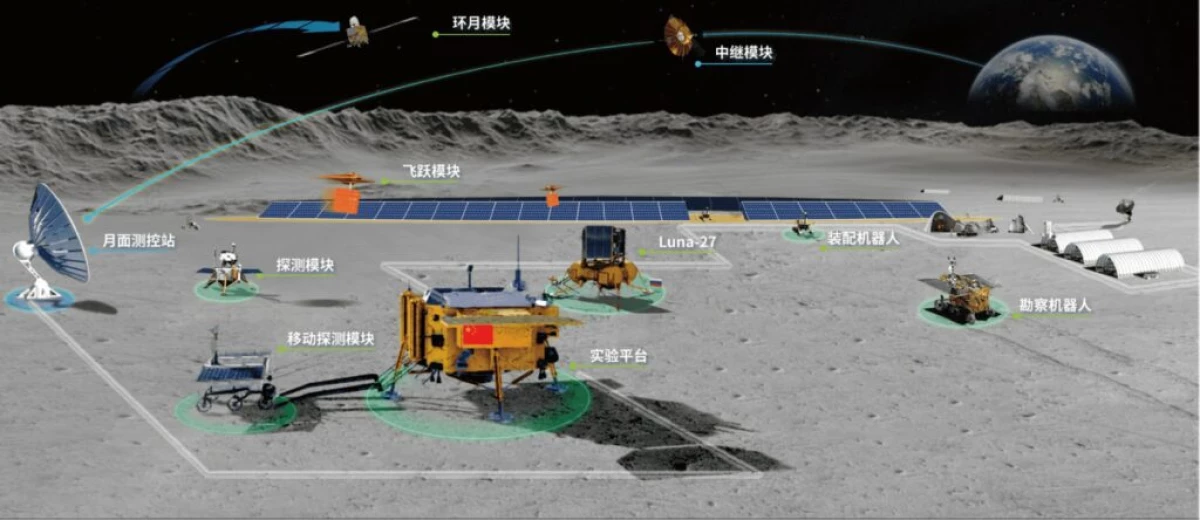 在俄羅斯，正式宣布打算與中國建立月球駐地 12910_3