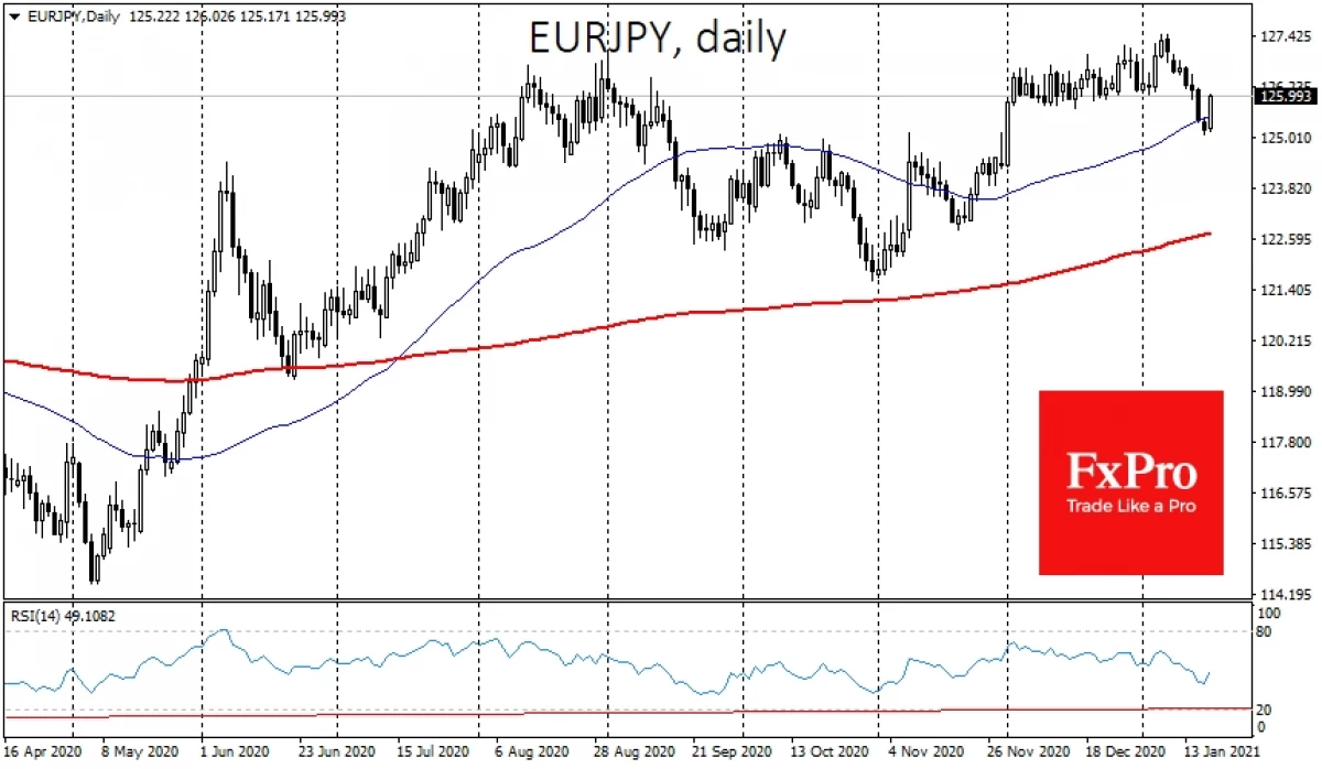 Euro kembali ke pertumbuhan restorasi permintaan untuk risiko
