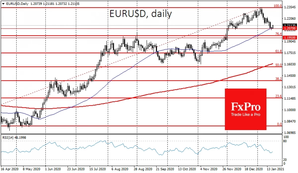 Еврото се врати на растот на реставрацијата на побарувачката за ризици 13930_2