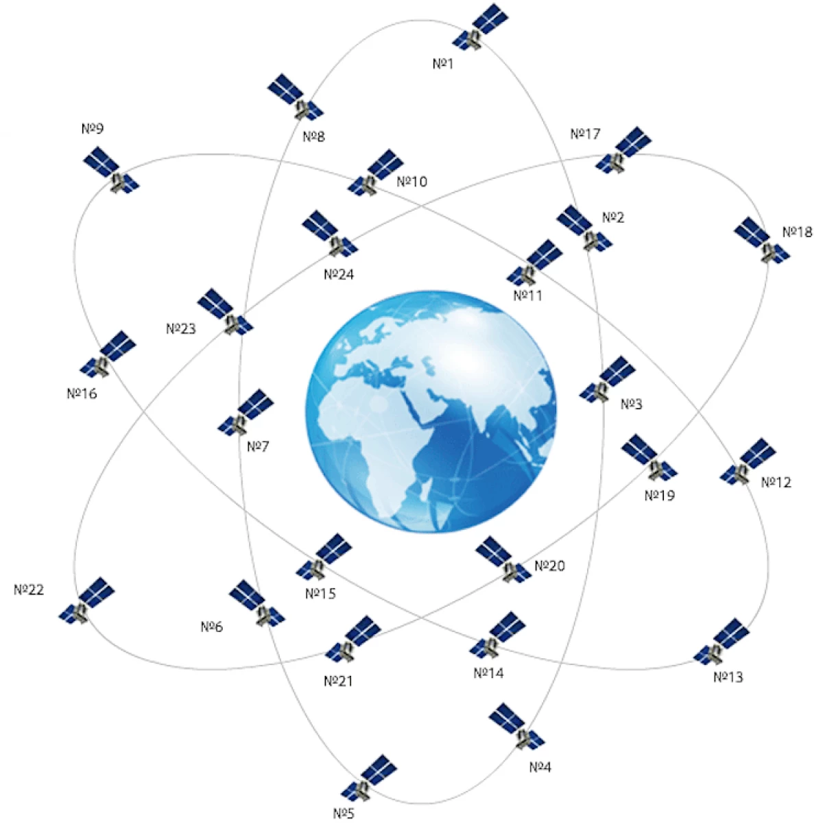 Ruslân plannen om 5 Glonas-satelliten te starten yn 2021. Wat sil dit ús smartphones jouwe 18980_2