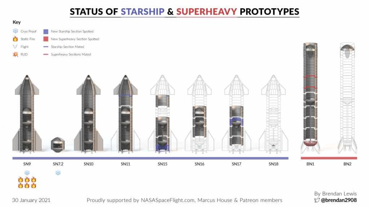 Gate zu Mars. Op der Raumfax SpaceX Test Platter a Boca Chica, 2 Starship Livium - Sn9 a Sn10 20973_6