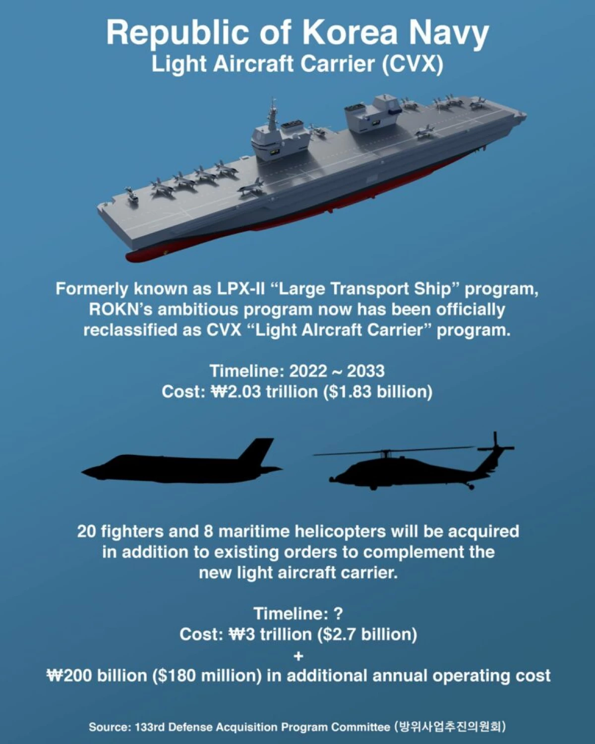 La Corée du Sud construira le premier porte-avions de son histoire 21182_3