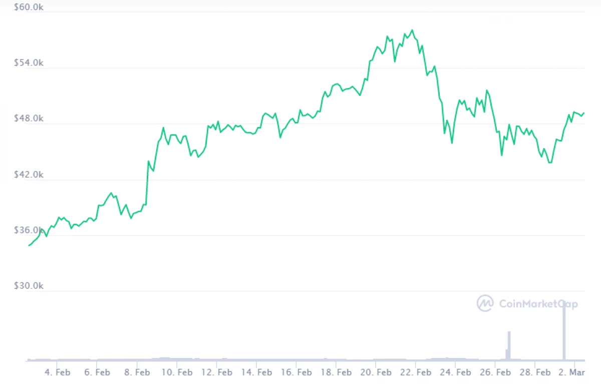 ການລົງທືນຂອງສະຖາບັນໃນ Bitcoin - ມັນແມ່ນ hype ຫຼືການຊອກຫາຊັບສິນ hedging ໃຫມ່ບໍ? 23524_1