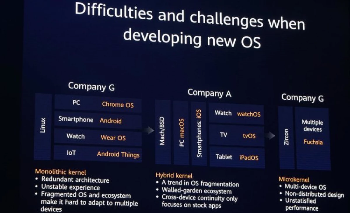 Wat is voor schaamte? Huawei vertelde wat Harmony OS anders is dan Android en iOS 24085_2