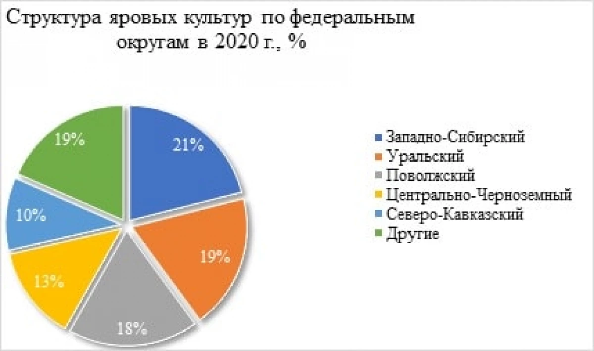 Protrasermarkedet i Rusland i Rusland 24718_3
