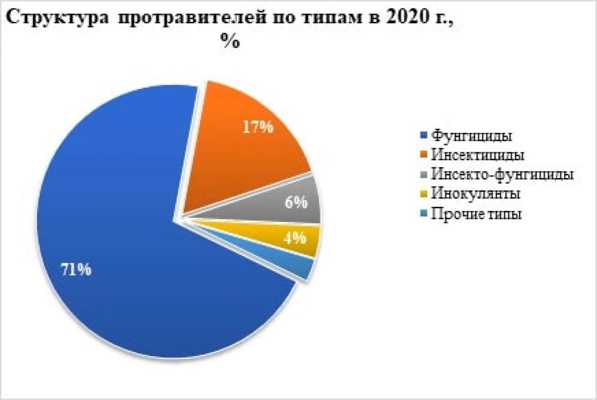 Протросерско тржиште у Русији у Русији 24718_4