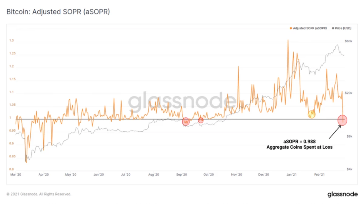 تغيير Bitcoin تصحيح مؤشرات Onch - Glassnode 2788_1