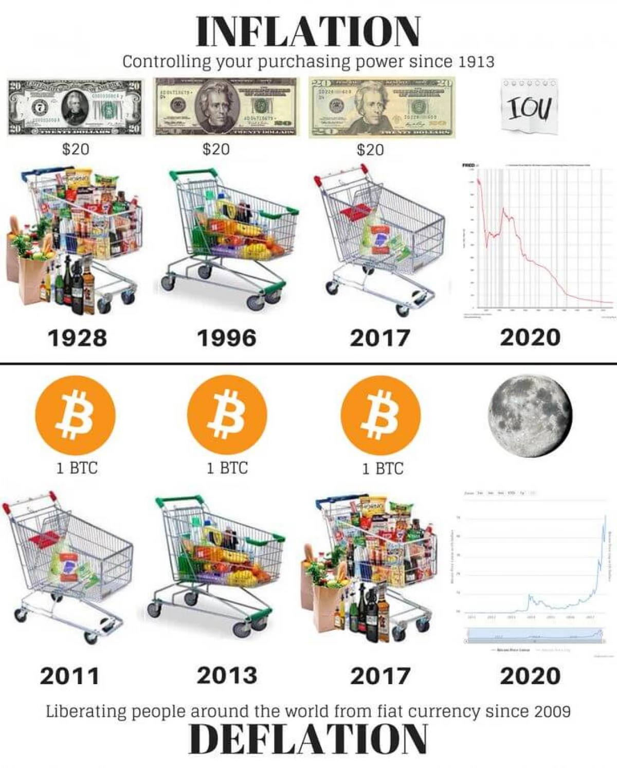 Bitcoin በ 2021 ለምን ከፍተኛ ገንዘብ ያስከፍላል? 3117_2