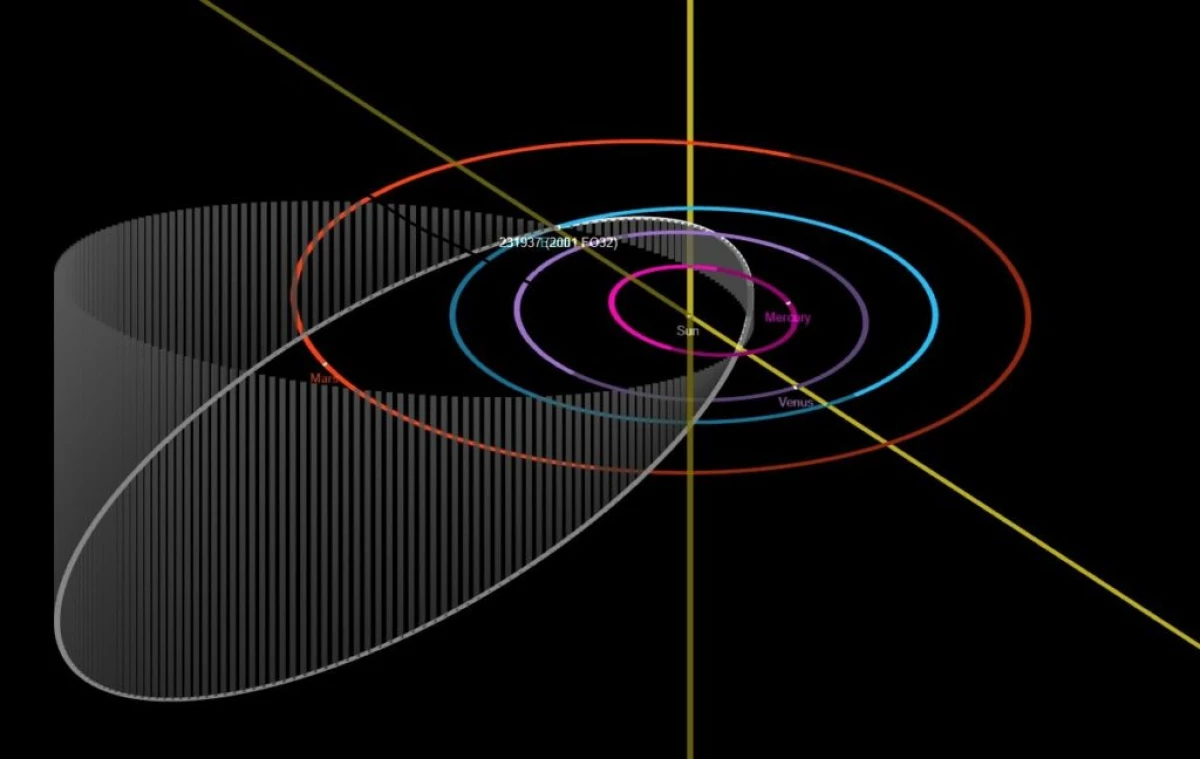 600 метрлік астероид наурыз айының соңында жер бетіне ұшады 558_2