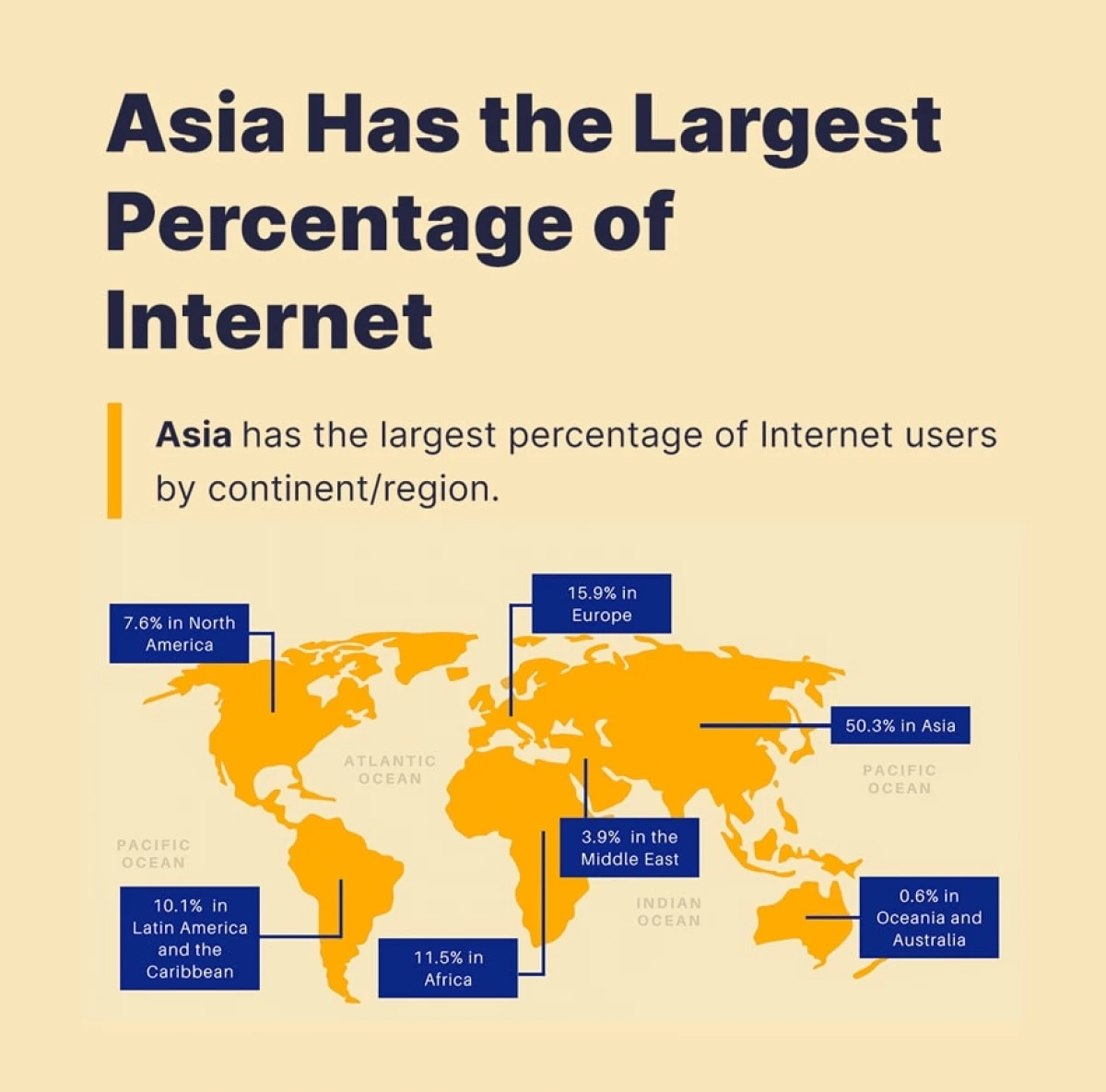 Internet 2020-2021的数字：营销人员需要了解互联网用户的事实