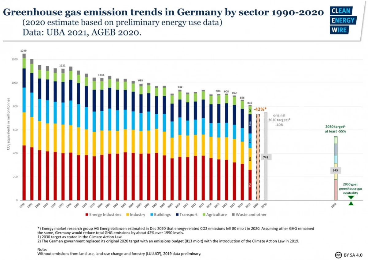 ยุโรปต้องใช้แผนพลังงานสีเขียวหรือไม่? 7343_8