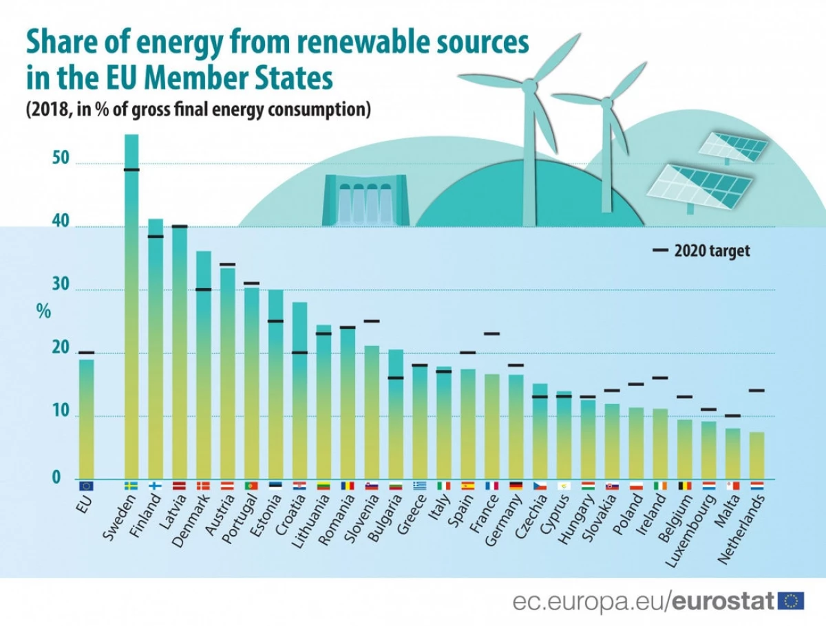 Apakah Eropa harus menerapkan rencananya untuk energi hijau? 7343_9
