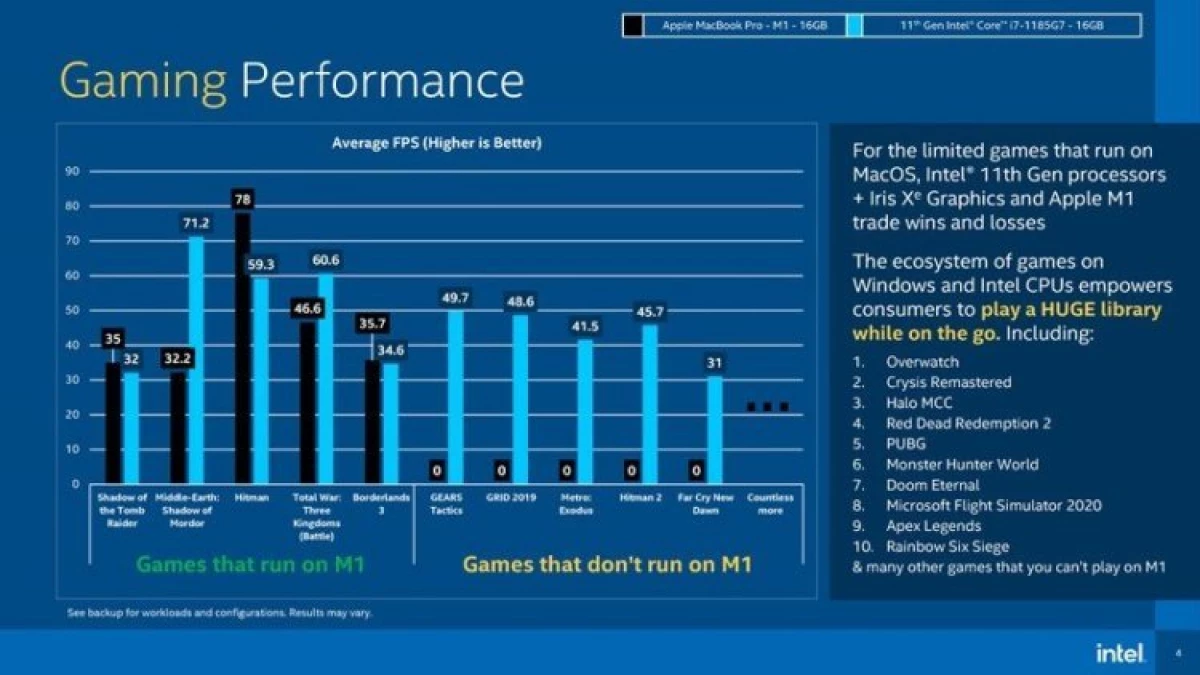 Intel mostrou que o procesador Core i7 é mellor que M1 de Apple 8_3