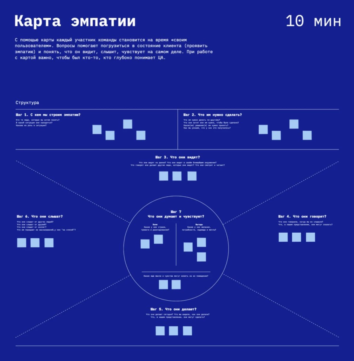Uji hipotesis, sediakan persembahan kepada pelabur dan tutup pusingan: petua dari komuniti vc.ru 9485_1