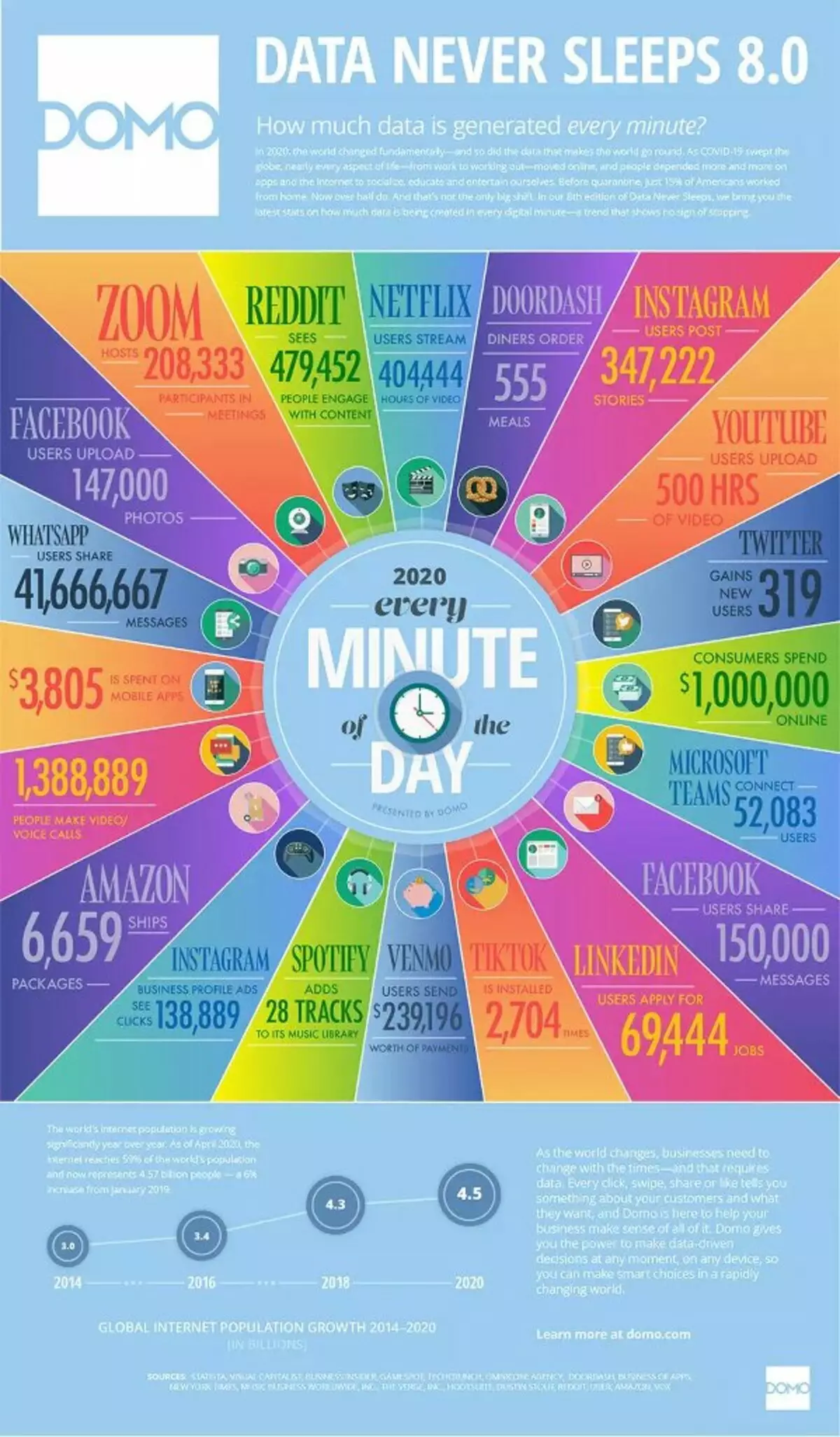 60 seconds - much is it: what happens in the Internet for 1 minute 1030_1