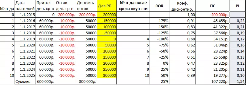 Excel Sensitivity Analysis (Data Table Sample) 1235_14