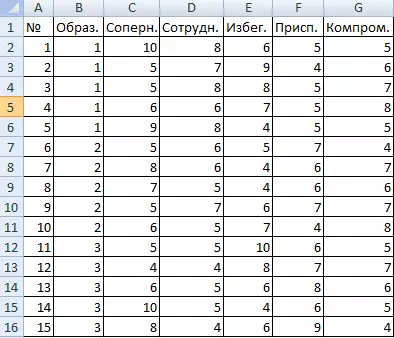 Analisa sensitivitas Excel (conto table Tabel) 1235_15