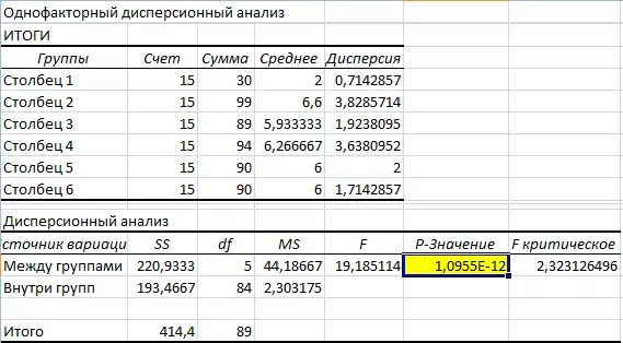 Exceli tundlikkuse analüüs (andmete tabeli proov) 1235_17