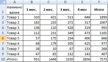 Аналіз адчувальнасці ў Excel (прыклад табліцы дадзеных) 1235_18