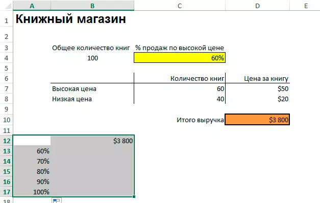 Аналіз адчувальнасці ў Excel (прыклад табліцы дадзеных) 1235_2
