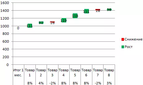 Analisa sensitivitas Excel (conto table Tabel) 1235_20