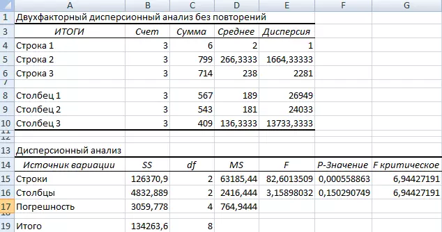 Ανάλυση ευαισθησίας Excel (δείγμα πίνακα δεδομένων) 1235_22