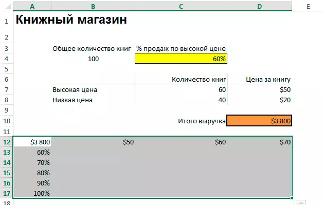 Análise de sensibilidade de Excel (mostra de táboa de datos) 1235_3