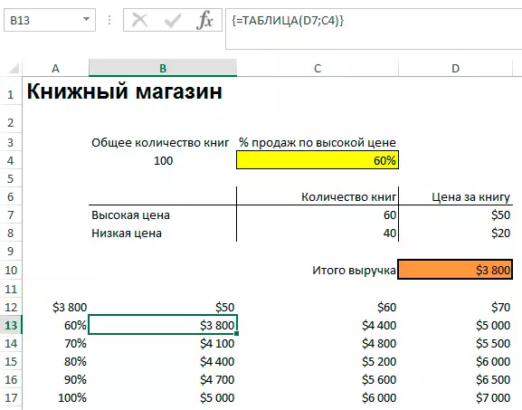 Excel ניתוח רגישות (מדגם טבלת נתונים) 1235_4