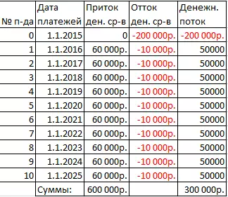Excel Sensitivity Analysis (Data Table နမူနာ) 1235_8