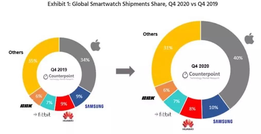 Samsung zal binnenkort nieuwe slimme horloges met een steile functie loslaten 14581_4