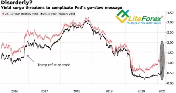 Dollaro ha controllato la Fed per la forza 15220_2