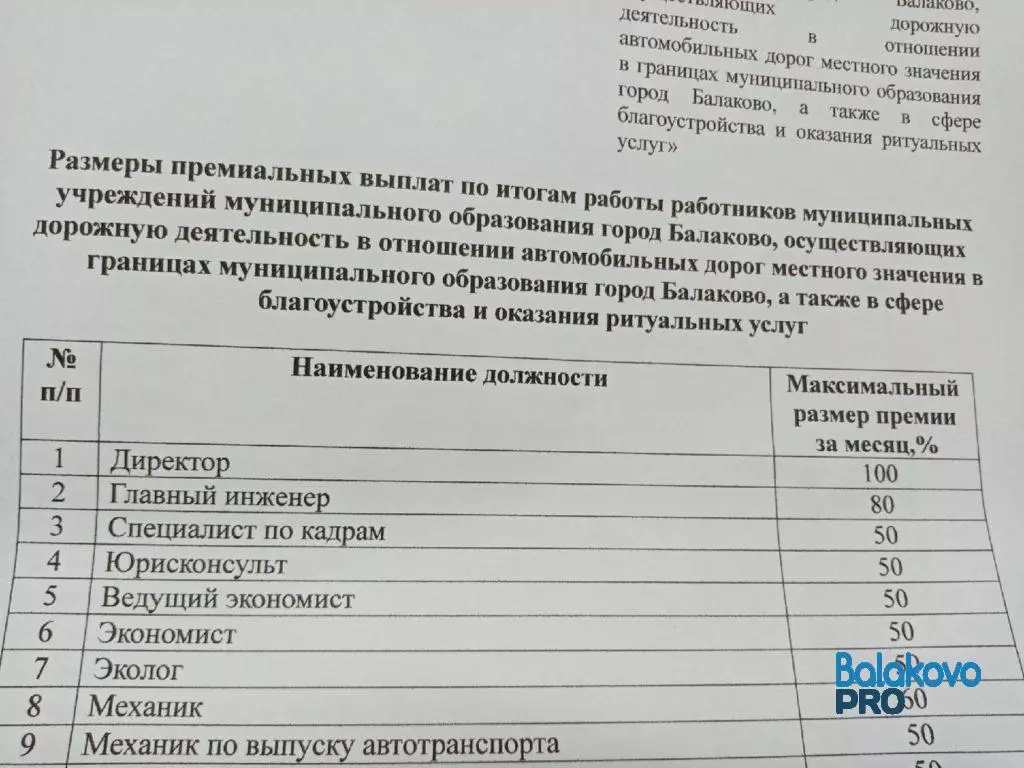 Jalan dan perbaikan di Balakovo. Hadiah direktur "untuk kampanye hiking" dan gaji pekerja dari 4,5 ribu rubel