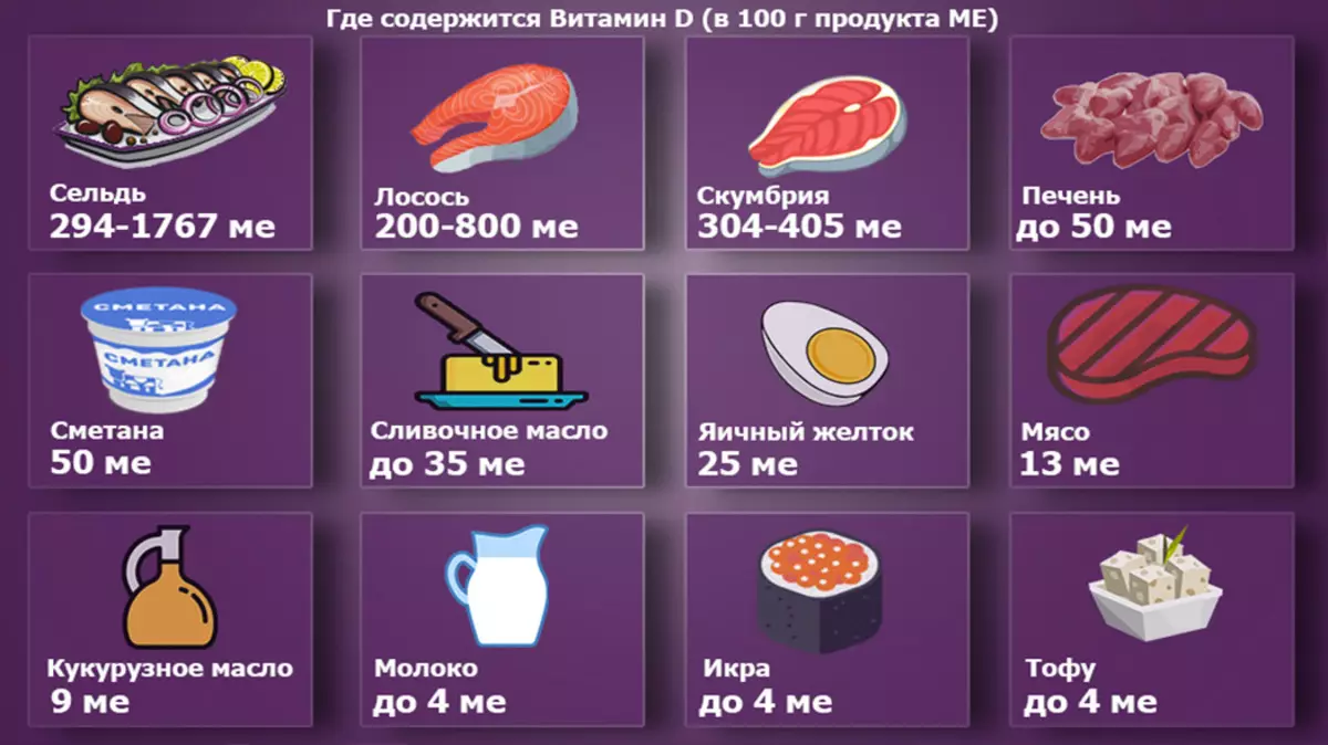 Російський кардіолог Алла Демидова попередила про небезпеку дефіциту вітаміну D 15576_3
