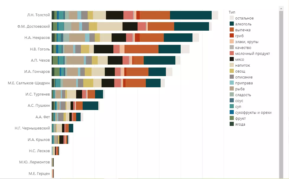 What dishes and drinks often wrote classics more often? Explore the 