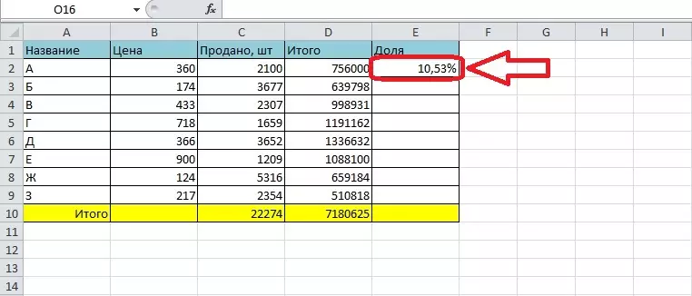 Cách tính tỷ lệ phần trăm số trong Excel. Làm thế nào để tính toán một cổ phần trong Excel 17608_7