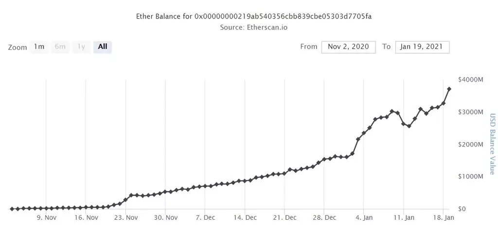 Ethereum daha güçlü bitcoin büyüdü ve bu sadece başlangıç 18578_4