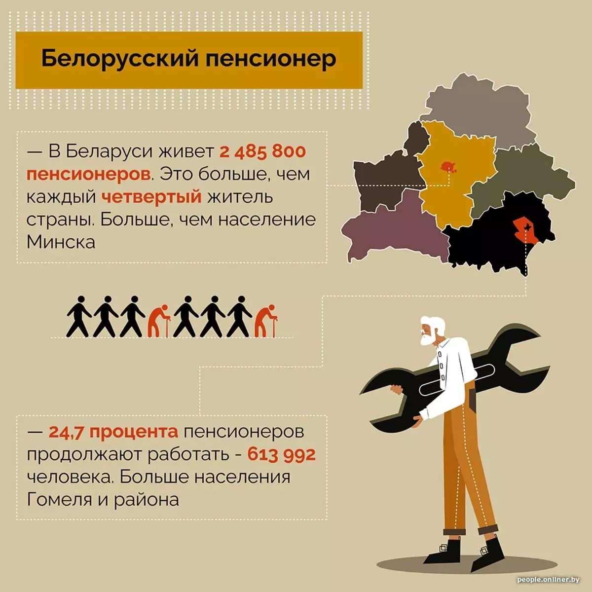 Si jetojnë pensionistët në Bjellorusi? Ne fillojmë një projekt të ri për moshën e vjetër, kubashka dhe reformat 19551_2