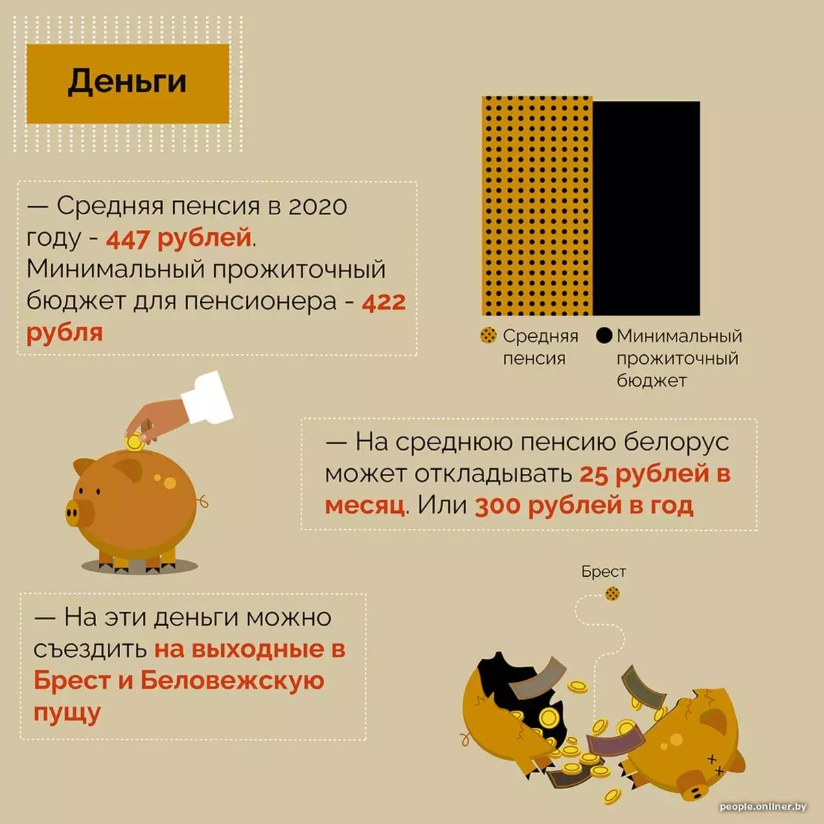 Si jetojnë pensionistët në Bjellorusi? Ne fillojmë një projekt të ri për moshën e vjetër, kubashka dhe reformat 19551_3