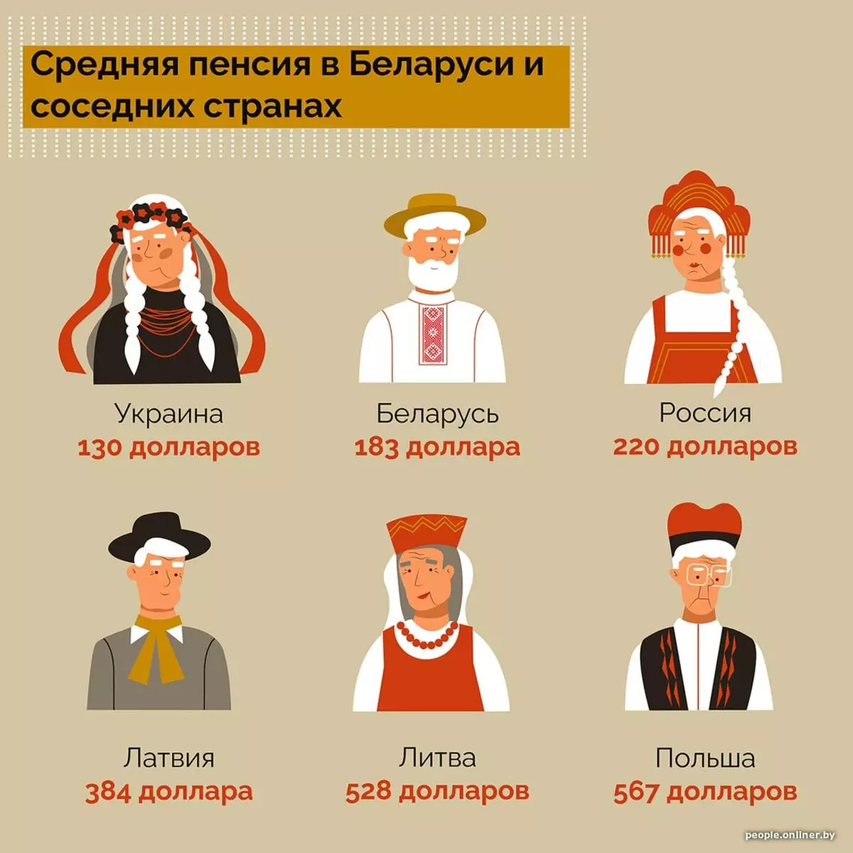 Si jetojnë pensionistët në Bjellorusi? Ne fillojmë një projekt të ri për moshën e vjetër, kubashka dhe reformat 19551_7