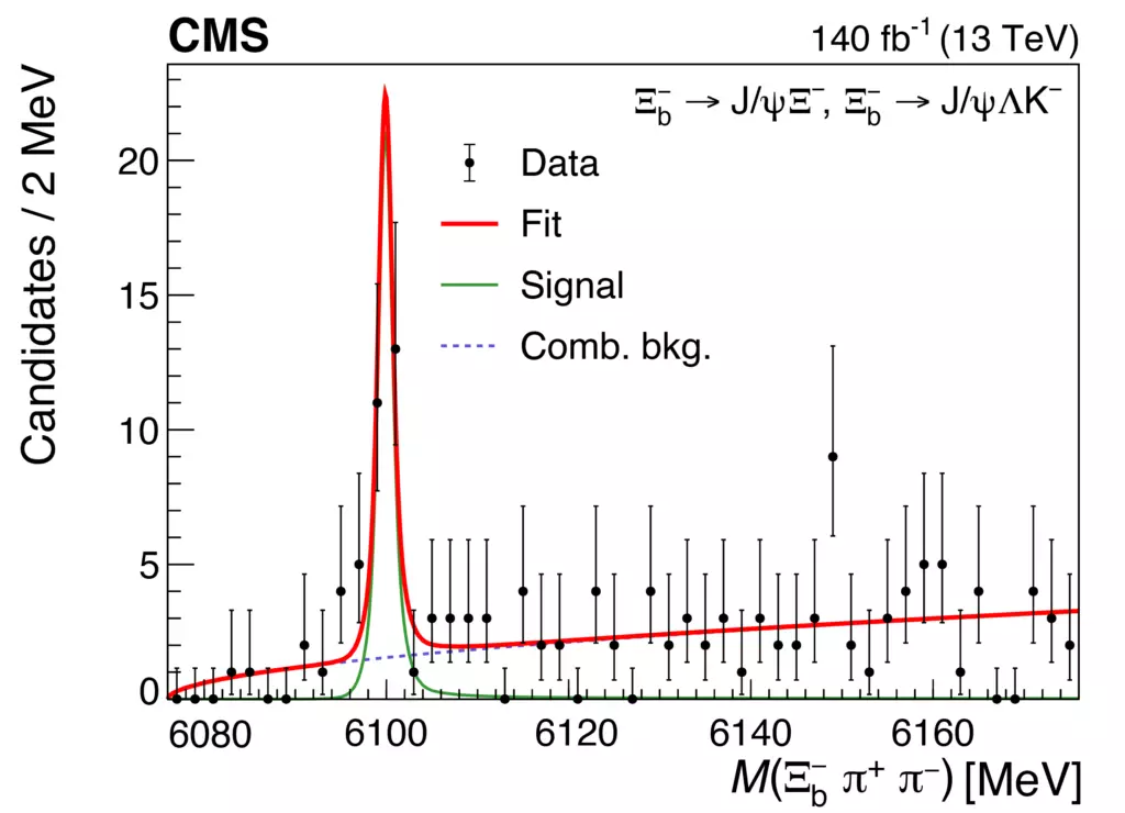 Resonance mpya ilipatikana katika jaribio la CMS kwenye Great Hadron Collider huko Cern 19582_2