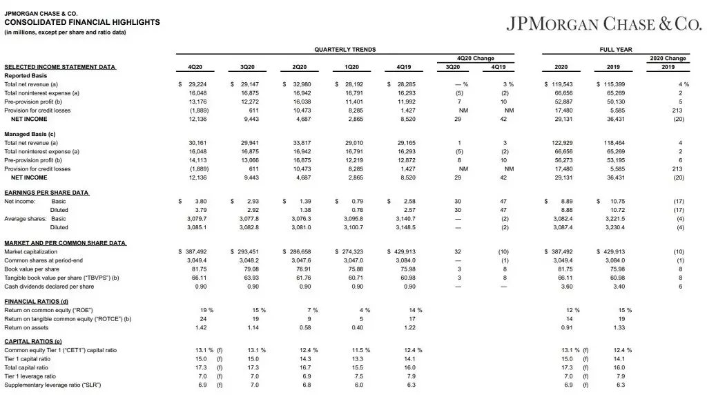J. P. Morgan. Analyse av rapporten, aktiviteter og attraktivitet for investorer 20054_2