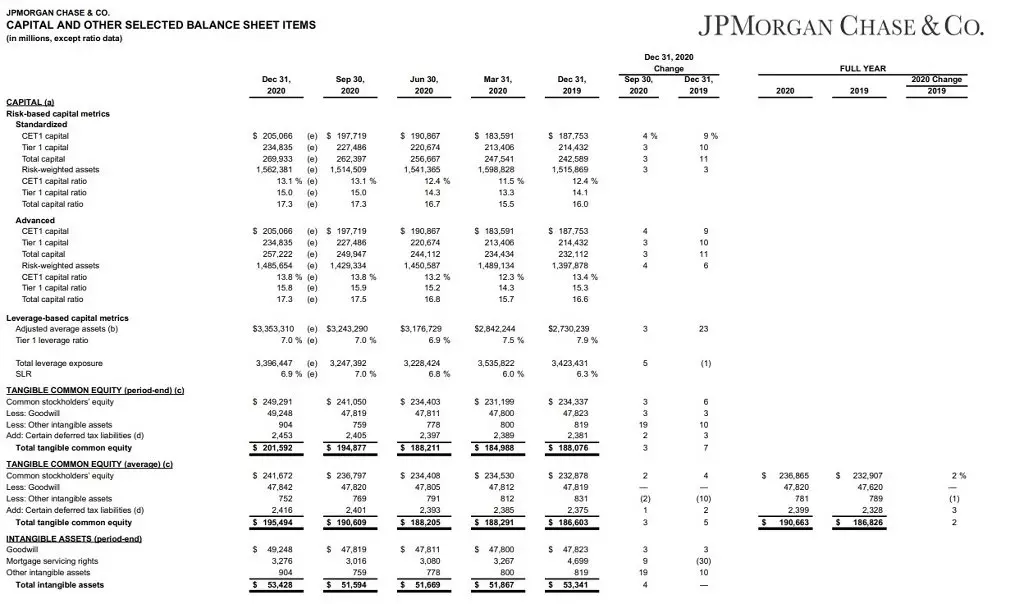 J. P. मोर्गन। रिपोर्ट, गतिविधि र लगानीकर्ताका लागि आकर्षकता विश्लेषण 20054_4