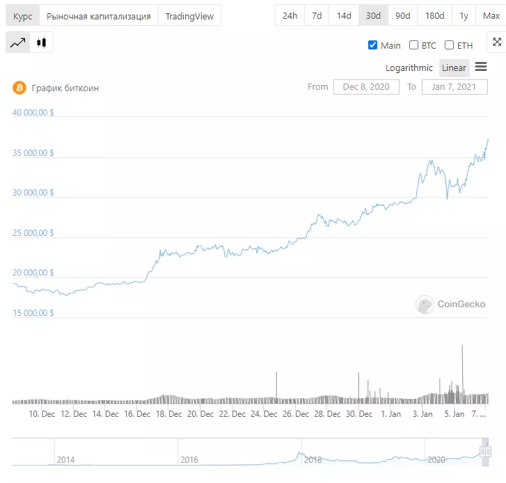Yatırımcı neden bitcoin'in nakit değerini değiştirebileceğini söyledi 20497_2